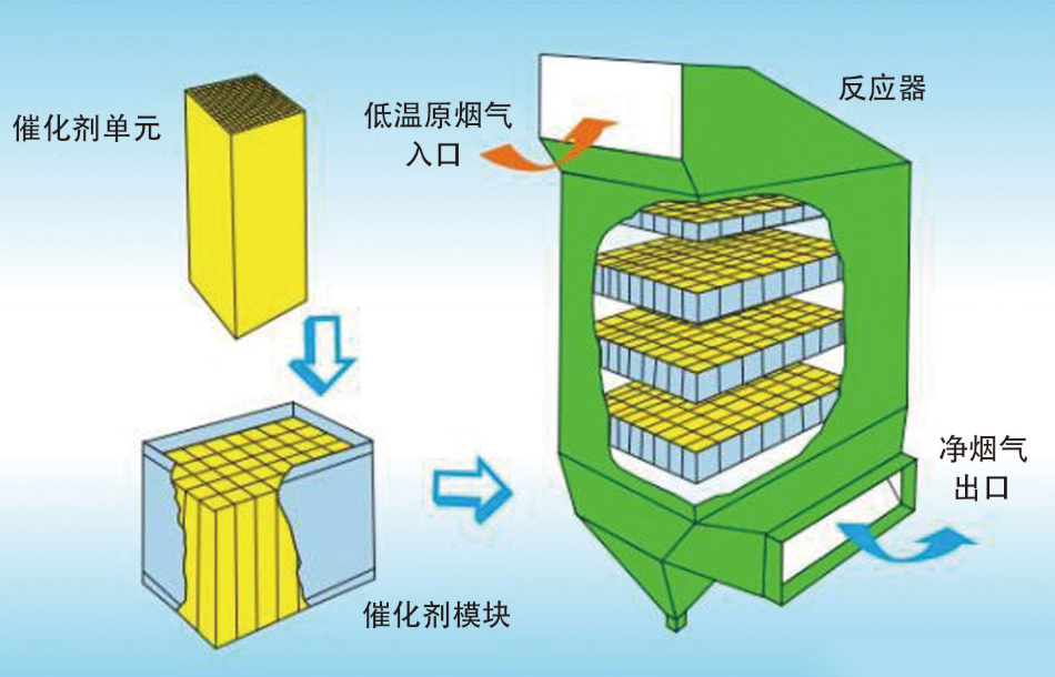 脱硝对锅炉的影响：热量损失，空预器堵塞，烟道阻力等 